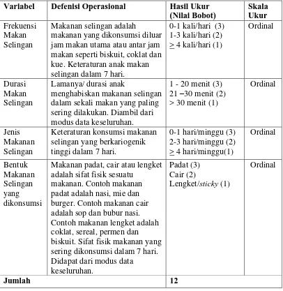Tabel 5. Definisi operasional perilaku diet pola makan selingan  