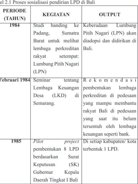Tabel 2.1 Proses sosialisasi pendirian LPD di Bali PERIODE 