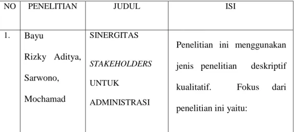 TABEL 2.1  Penelitian Terdahulu 