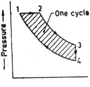 Gambar 1. Sebuah siklus termodinamika.