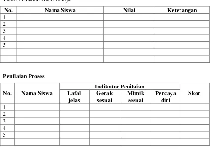 Tabel Penilaian Hasil Belajar 