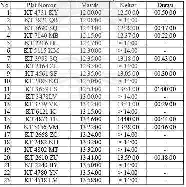 Tabel 1.8 Formulir Survai Sepeda Motor 