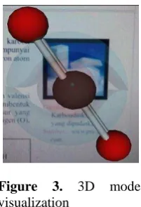 Figure visualization 