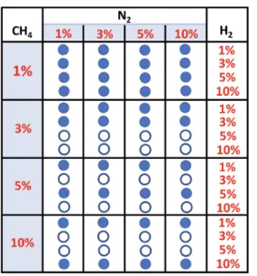 Figure 3.1: Summary of the 40 atmospheric compositions we consider. 𝐶 𝐻