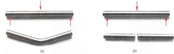 Gambar 2.6 Spesimen uji tekan setelah patah, (a) baja ulet, (b) besi cor getas 