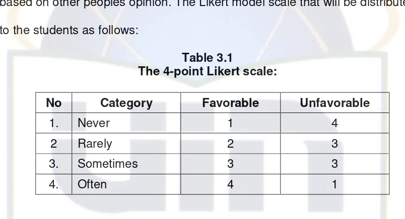 Table 3.1 The 4-point Likert scale: 
