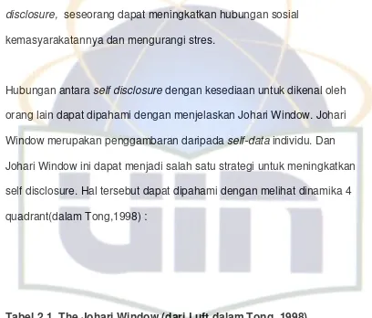 Tabel 2.1. The Johari Window (dari Luft dalam Tong, 1998)