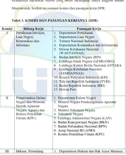 Tabel 3. KOMISI DAN PASANGAN KERJANYA (DPR) 