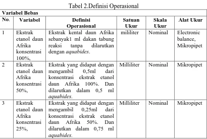 Tabel 2.Definisi Operasional 