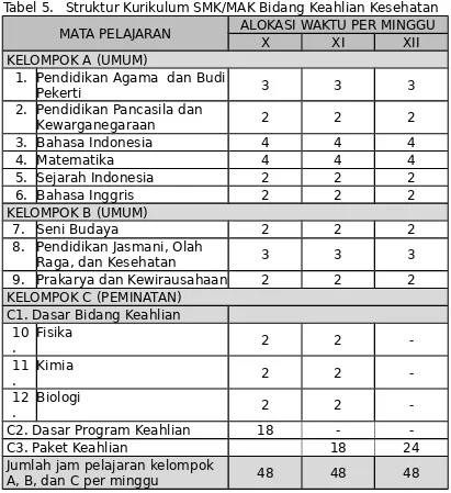 Tabel 5.Struktur Kurikulum SMK/MAK Bidang Keahlian Kesehatan