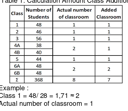 Table 1. Calculation Amount Class Addition 