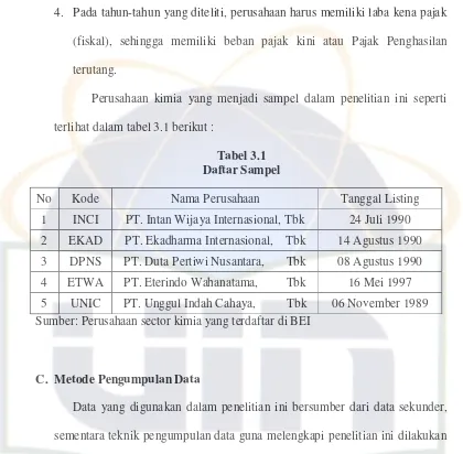 Tabel 3.1 Daftar Sampel 