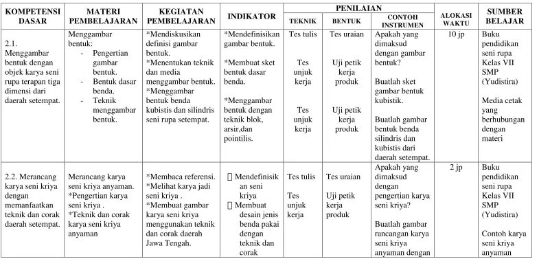 gambar bentuk. 