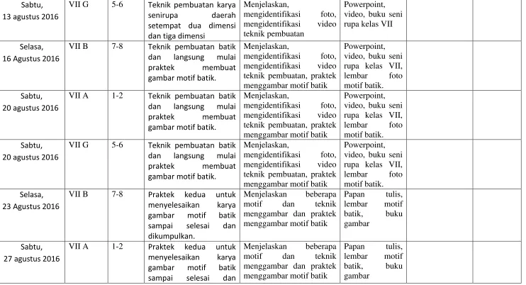 gambar motif batik. 