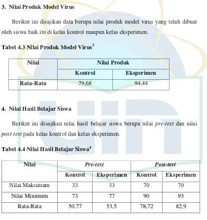 Tabel 4.3 Nilai Produk Model Virus3 