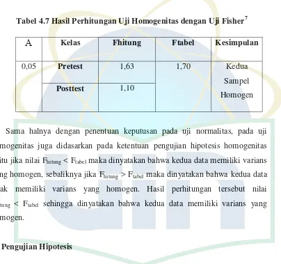 Tabel 4.7 Hasil Perhitungan Uji Homogenitas dengan Uji Fisher7 
