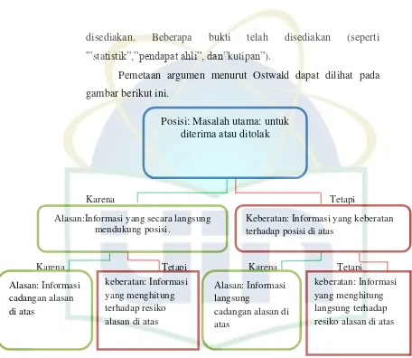 gambar berikut ini. 