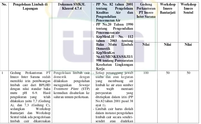 Tabel 4.1 Prosedur Pengelolaan Limbah Cair dan Penilaiannya di PT Imeco Inter Sarana Tahun 2014 