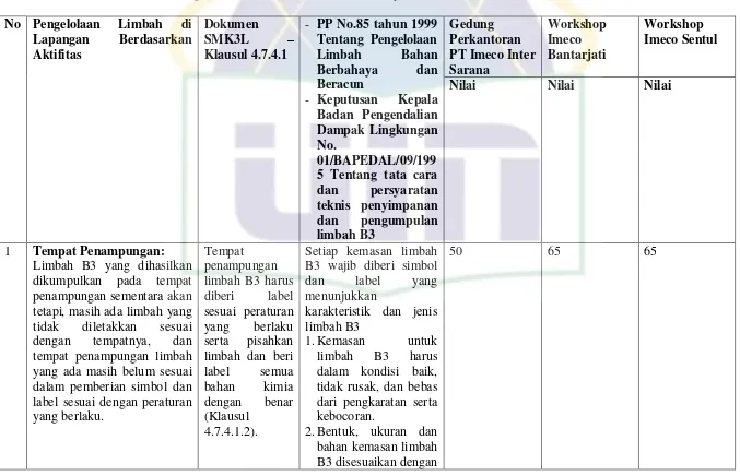 Tabel 4.3 Prosedur Pengelolaan Limbah B3 dan Penilaiannya di PT Imeco Inter Sarana Tahun 2014 