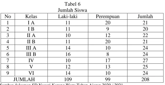 Tabel 6  Jumlah Siswa 