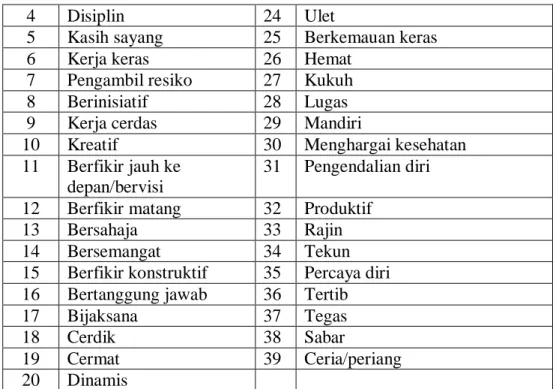 Tabel 2.3 Nilai Karakter Islami terhadap Keluarga 