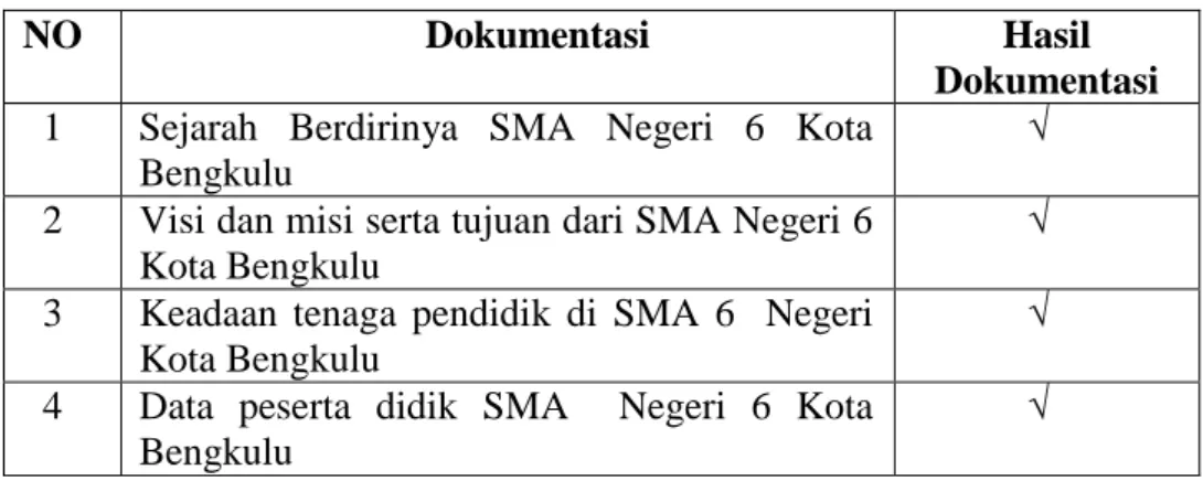 Tabel 1.2 Pedoman Dokumentasi