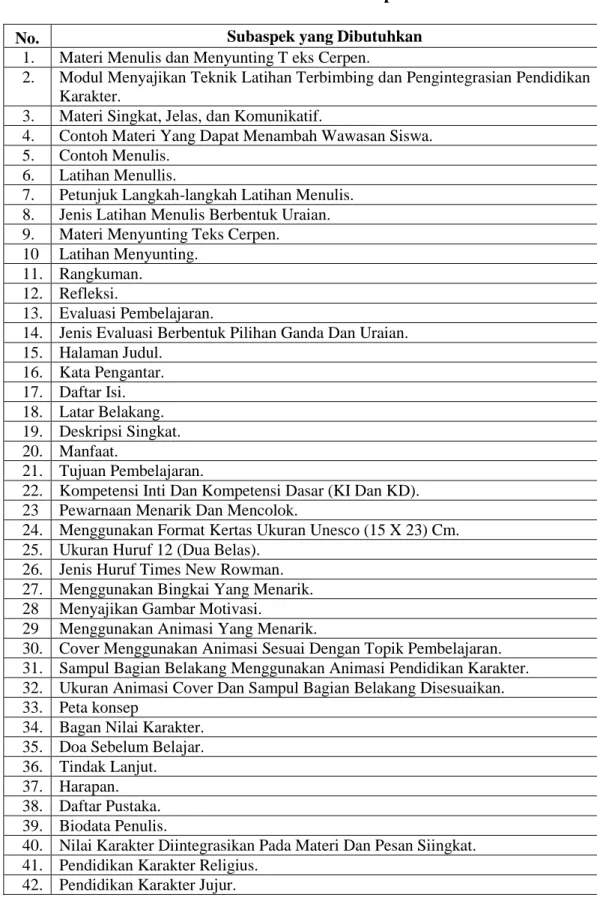 Tabel 4.7 Prinsip Pengembangan Bahan Ajar Modul Berbasis Pendidikan  Karakter dengan Teknik Latihan Terbimbing pada  