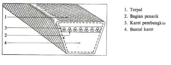Gambar 1. Konstruksi Sabuk-v 