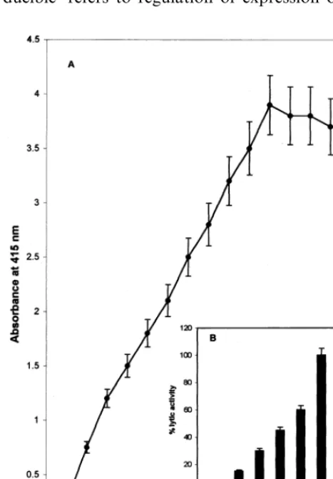 Fig. 2. Differential distribution of lytic activity in 3-day-oldpearl millet seedlings