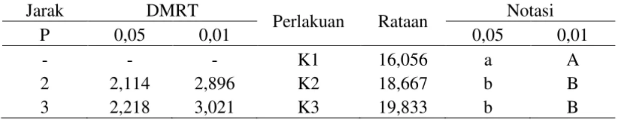 Tabel  12. Uji DMRT  Kombinasi  Bahan Baku Terasi Terhadap Kadar Abu Tak Larut  dalam Asam