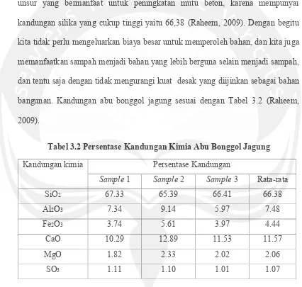 Tabel 3.2 Persentase Kandungan Kimia Abu Bonggol Jagung