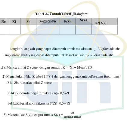 Tabel 3.7ContohTabelUjiLiliefors 