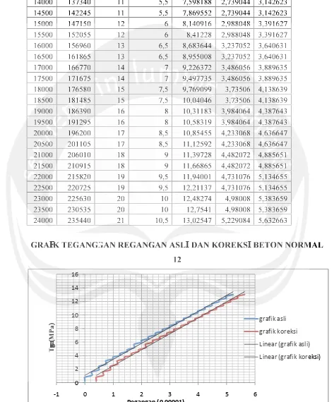 )10grafik asli