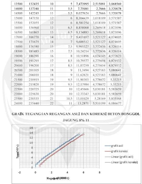 8grafik asli