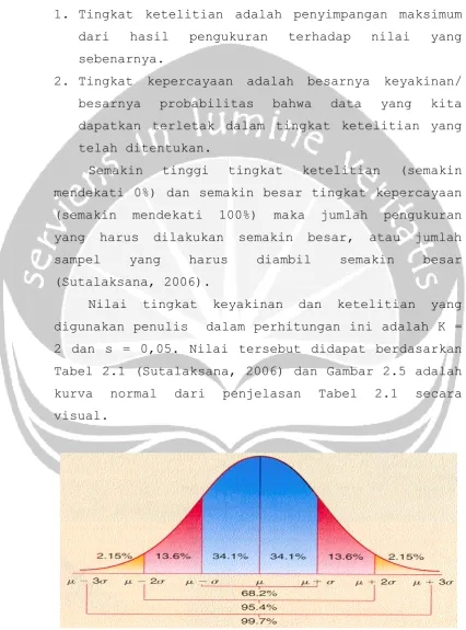 Tabel 2.1 (Sutalaksana, 2006) dan Gambar 2.5 adalah 