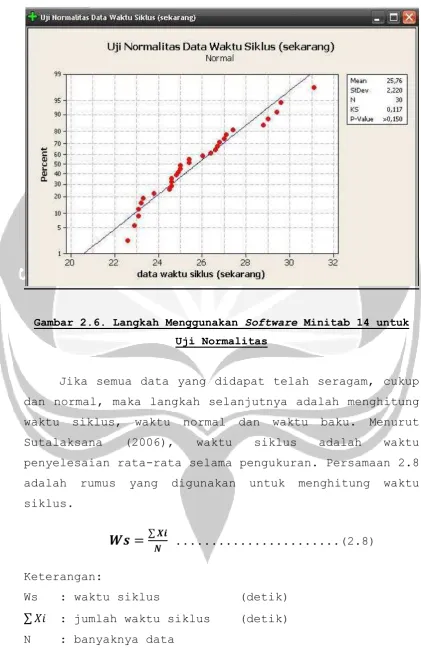 Gambar 2.6. Langkah Menggunakan Software Minitab 14 untuk 