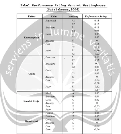 Tabel Performance Rating Menurut Westinghouse 
