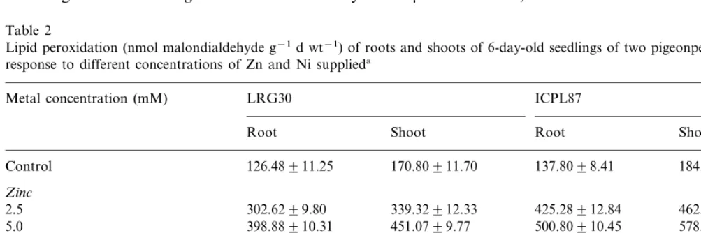 Table 2