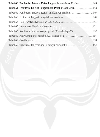 Tabel 60  Pembagian Interval Kelas Tingkat Pengetahuan Produk…………….148 
