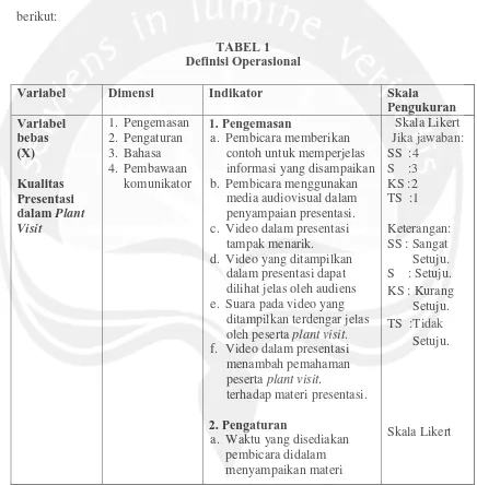 TABEL 1 Definisi Operasional 