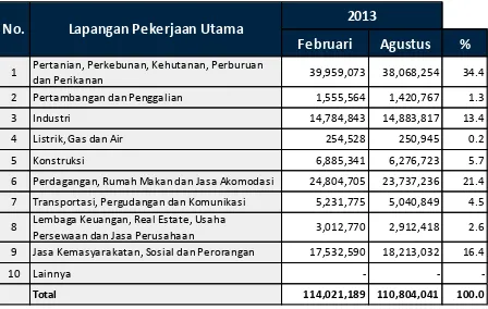 Tabel 2. Komposisi tenaga kerja tahun 2013 