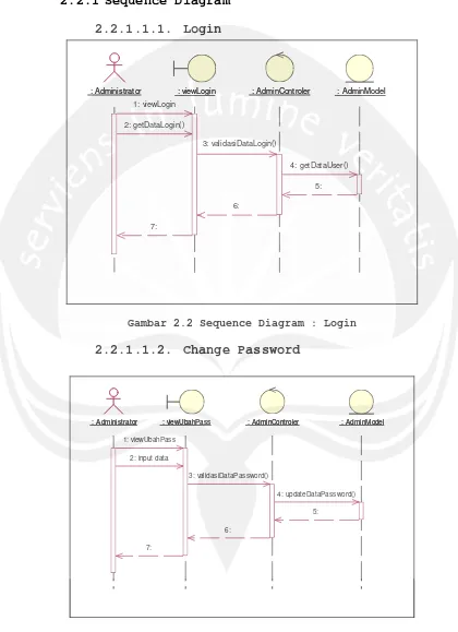 Gambar 2.2 Sequence Diagram : Login 