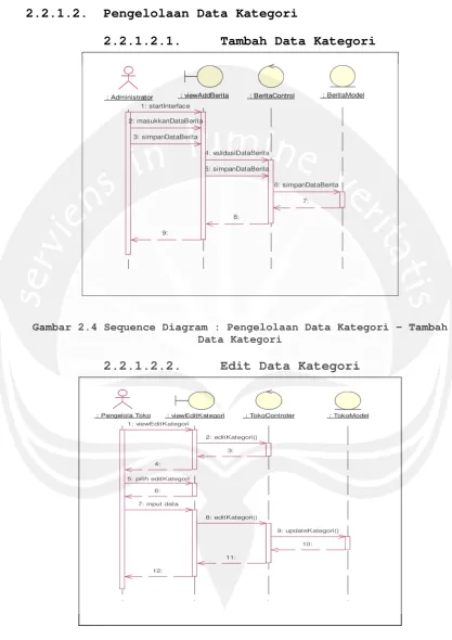 Gambar 2.5 Sequence Diagram : Pengelolaan Data Kategori – Edit Data Kategori 
