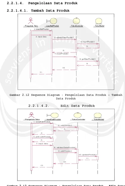 Gambar 2.12 Sequence Diagram : Pengelolaan Data Produk – Tambah 