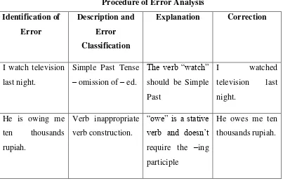 Table 2.1. 