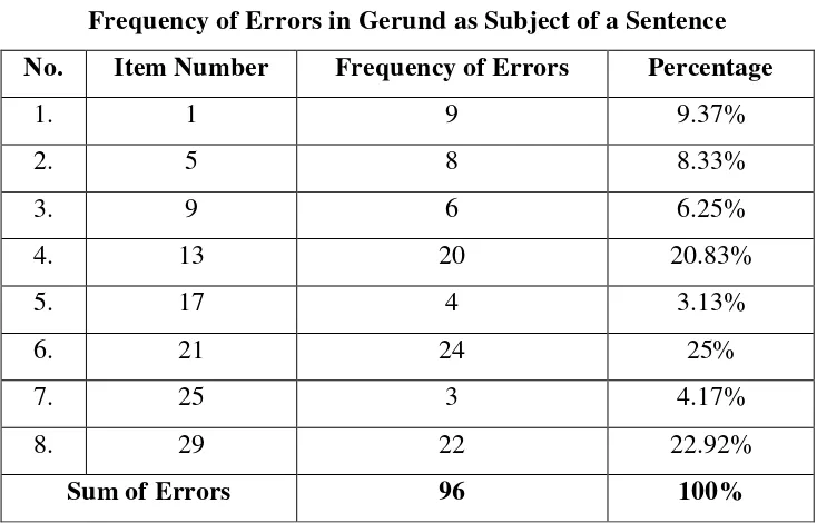 Table 4.3. 