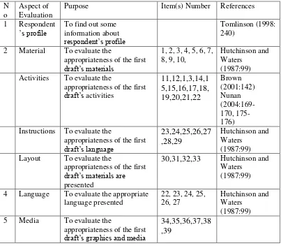 Table  3.6: The Organization of the Expert Judgment 