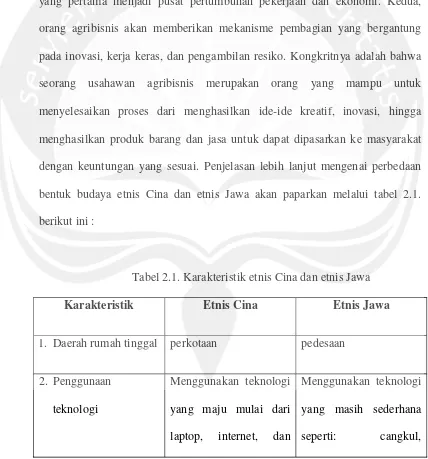 Tabel 2.1. Karakteristik etnis Cina dan etnis Jawa