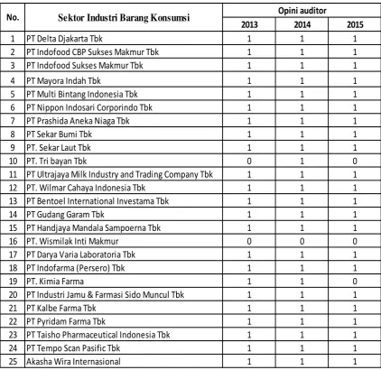 Tabel 4.6 Opini Audit 