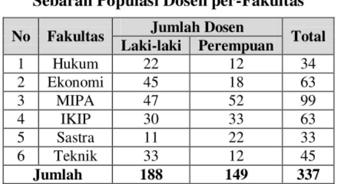 Tabel 3.3 Sampel Penelitian di 10 Kecamatan Di Kotamadya Jakarta  Selatan 